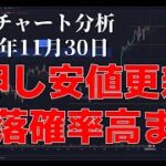 2023年11月30日ビットコイン相場分析