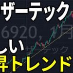 レーザーテック（6920）中長期目線の動向について。株式テクニカルチャート分析
