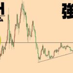 【ビットコイン,イーサリアム,ドル円,GOLD】アルトコインの追い上げが始まる？