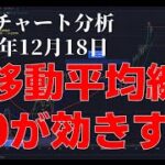 2023年12月18日ビットコイン相場分析