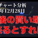 2023年12月28日ビットコイン相場分析