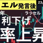 【パウエル発言後】来年3月の利下げ確率が上昇！株価は？
