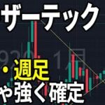 レーザーテック（6920）株式テクニカルチャート分析