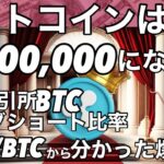 ビットコイン現物ETF承認直前で爆上げ　2024年のXRPは今までと違う　3大取引所BTCポジション比率