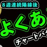 ８週連続陽線後に起こりやすいシナリオ📈