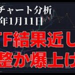 2024年1月11日ビットコイン相場分析