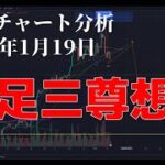2024年1月19日ビットコイン相場分析