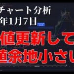 2024年1月7日ビットコイン相場分析