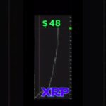 XRP #fyp #investing