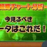 BTC短期チャート分析【2024/2/25】今見るべきデータはコレだ！！WLF（人狼ゲーム）にハマる、仮想通貨・ビットコイン・アルトコイン