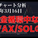 2024年3月16日ビットコイン相場分析