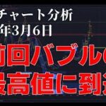 2024年3月6日ビットコイン相場分析