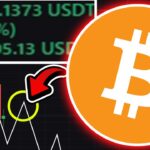 ビットコイン、「1,000万円」ショート利確 (下落前の反発？)