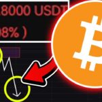 ビットコイン、再度「2,000万円」ショート (ナンピンの戦略共有)