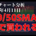 2024年4月11日ビットコイン相場分析