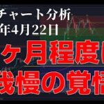 2024年4月22日ビットコイン相場分析