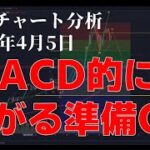 2024年4月5日ビットコイン相場分析