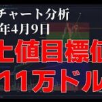 2024年4月9日ビットコイン相場分析