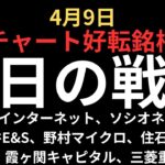 【4月9日】日本株チャート分析｜さくらインターネット、ソシオネクスト、三井E&S、野村マイクロ、三菱重工業、住石ホールディングス等
