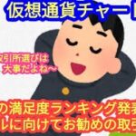 【取引所満足度ランキング発表！秋のバブルに向けてお勧めの取引所は？】本日の相場分析は「BTC・ETH・RNDR・ASTR・SUI・APT・他アルトコイン15種類」2024/4/6