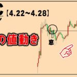 半減期を迎えたビットコインの来週の値動きと週明けからアルトコインに期待している理由