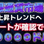 騙しとなったビットコイン。半減期後に向けて上昇トレンドを形成へ。