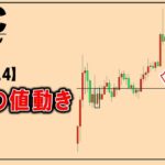 ビットコイン上昇に惑わされるな。来週の値動きと要警戒ポイント