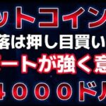 ビットコインのサポートが強く機能。今回の急落は騙しとなって７４０００ドルを目指す。