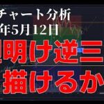2024年5月12日ビットコイン相場分析
