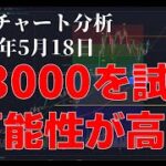 2024年5月18日ビットコイン相場分析