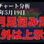 2024年5月19日ビットコイン相場分析