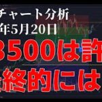 2024年5月20日ビットコイン相場分析