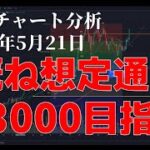 2024年5月21日ビットコイン相場分析