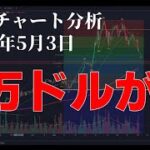 2024年5月3日ビットコイン相場分析