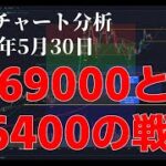 2024年5月30日ビットコイン相場分析