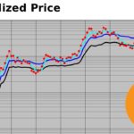 ビットコインがもう$60000以下にならない根拠　2024年5月14日収録