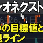 ソシオネクスト（6526）買いなのか？株式テクニカルチャート分析
