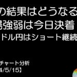 BTC短期チャート分析【2024/5/15】CPIの結果はどうなる！？相場の強弱は今日決着する！？ドル円はショート継続