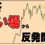 ビットコイン間もなく強く上昇か。このあとのCPIにも要注目