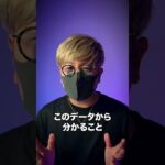 ビットコインの取引所流入量が激減！！ #bitcoin #shorts  #ビットコイン  #仮想通貨