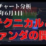 2024年6月1日ビットコイン相場分析