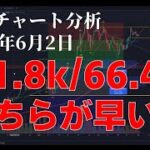 2024年6月2日ビットコイン相場分析
