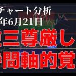 2024年6月21日ビットコイン相場分析