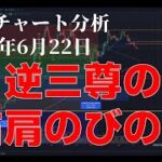 2024年6月22日ビットコイン相場分析