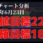 2024年6月23日ビットコイン相場分析