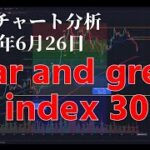 2024年6月26日ビットコイン相場分析