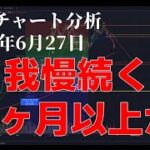 2024年6月27日ビットコイン相場分析