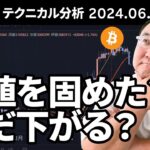マトリックス法によるテクニカル分析（2024/6/28）底値を固めた？まだ下がる？