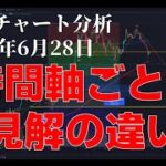 2024年6月28日ビットコイン相場分析