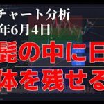 2024年6月4日ビットコイン相場分析